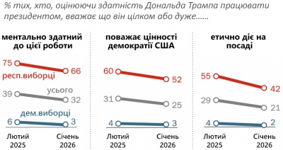 Pew Research Center