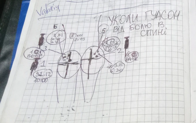 На рисунке что-то похожее на схему-инструкцию, как делать инъекции