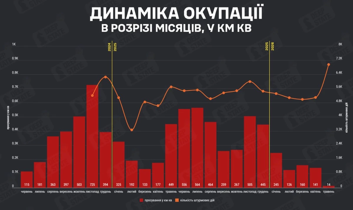 инфографика DeepState