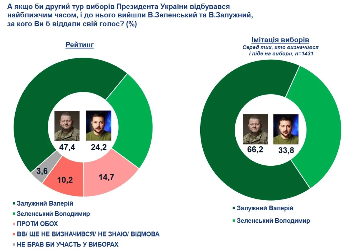 Скриншот из исследования Socis