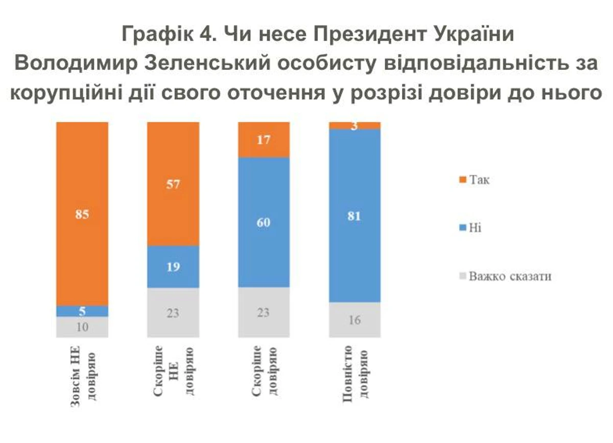 Инфографика: КМИС