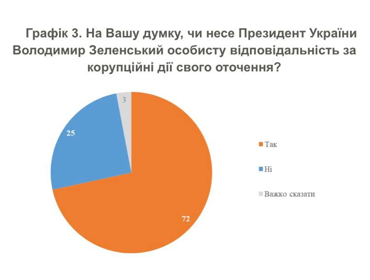 Инфографика: КМИС