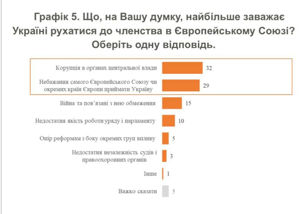 Инфографика КМИС